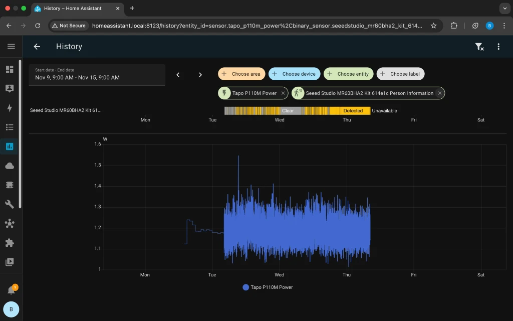 Power consumption of the XIAO MR60BHA2 sensor