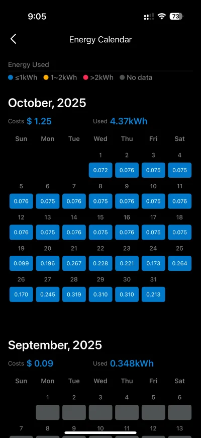Tapo P110m energy calendar