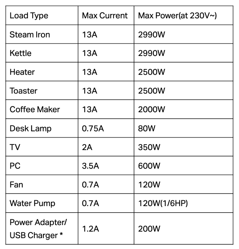 List of supported load types for the Tapo P110M